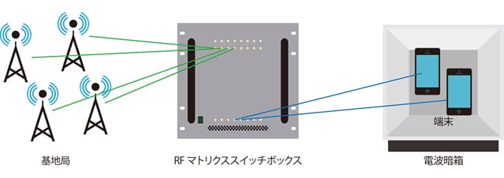 構成図