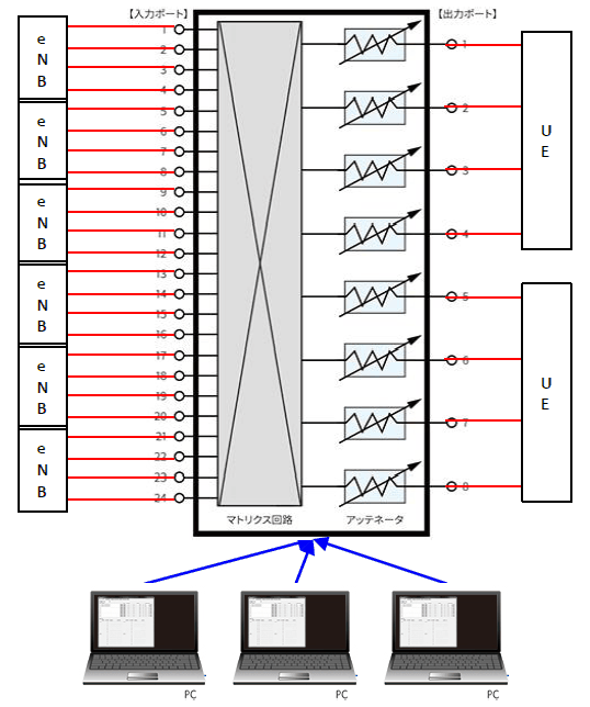 24×8マトリックスのイメージ