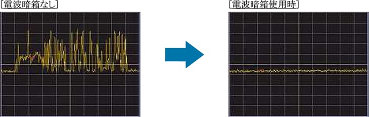 図-電波暗箱なしの時と電波暗箱ありの時