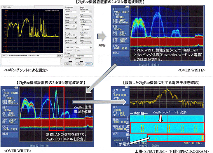 PC画面:ZigBeeを使った無線機の設置を行った様子