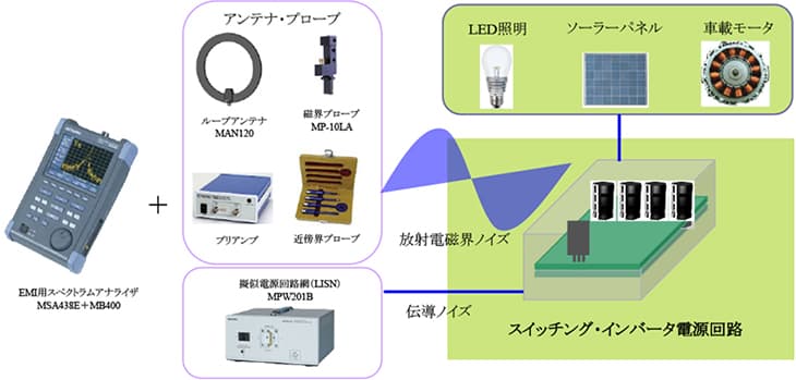図-ブロック図