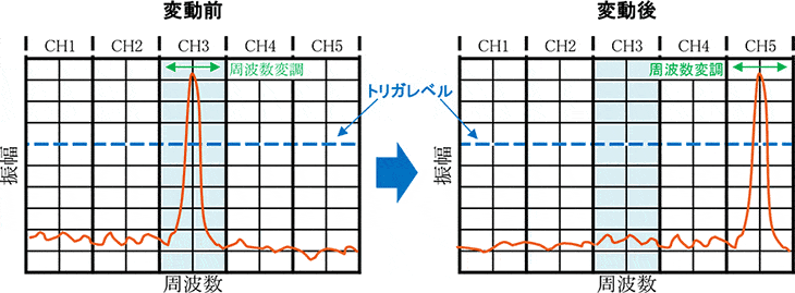 図-変動前・変動後