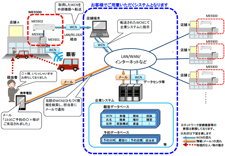 活用例イメージ図