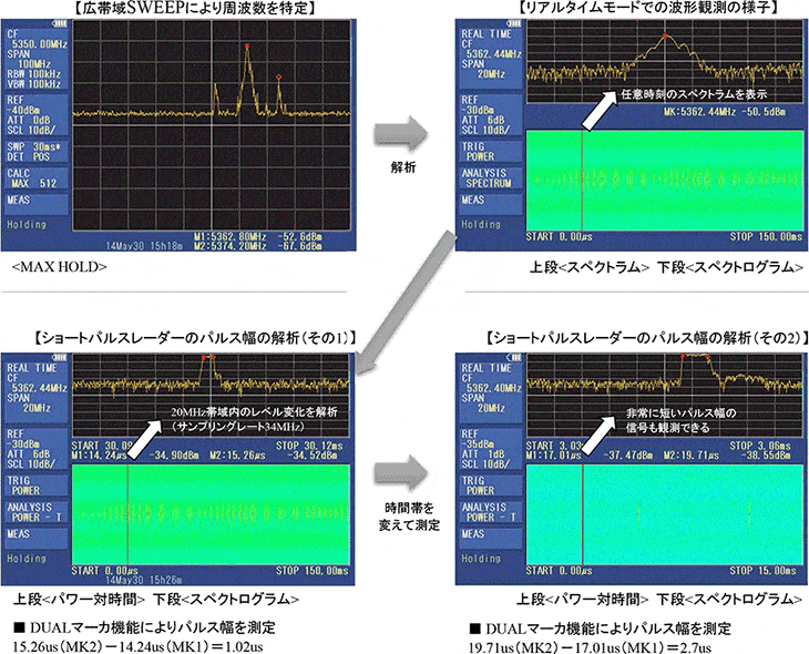 図-気象レーダーの測定