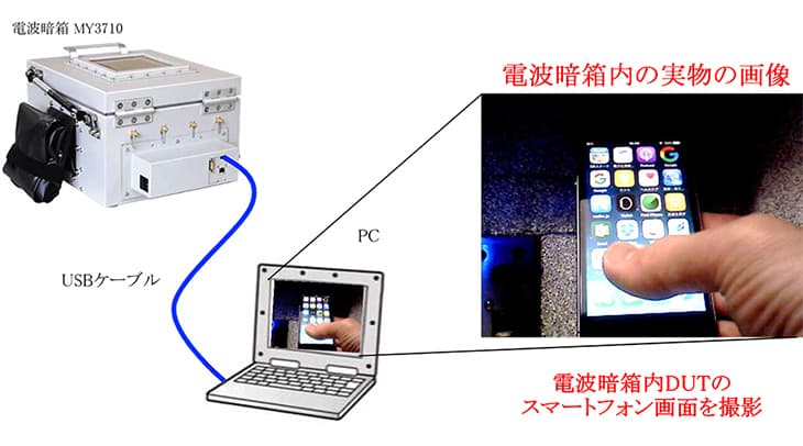 図-電波暗箱内DUTのスマートフォン画面を撮影