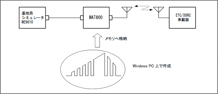 MAT800を使った接続図